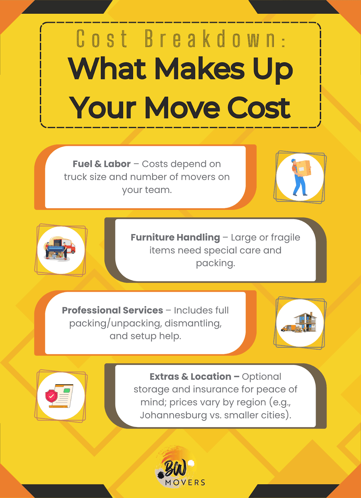 Complete Moving Cost Breakdown: What to Expect When Moving in South Africa 2025 1 Cost Breakdown: What Makes Up Your Move Cost